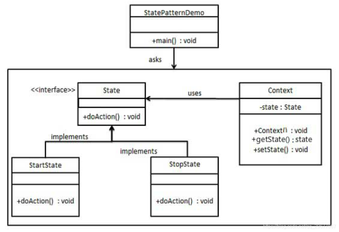 Паттерны проектирования java uml. Адаптер паттерн проектирования uml. Паттерн наблюдатель диаграмма классов. Uml диаграмма наблюдатель паттерн. State design