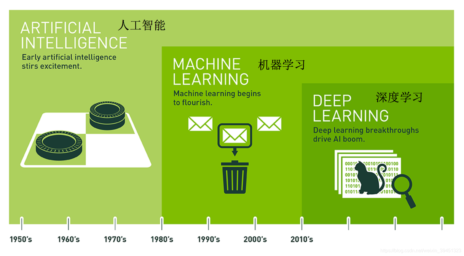 人工智能/机器学习深度学习