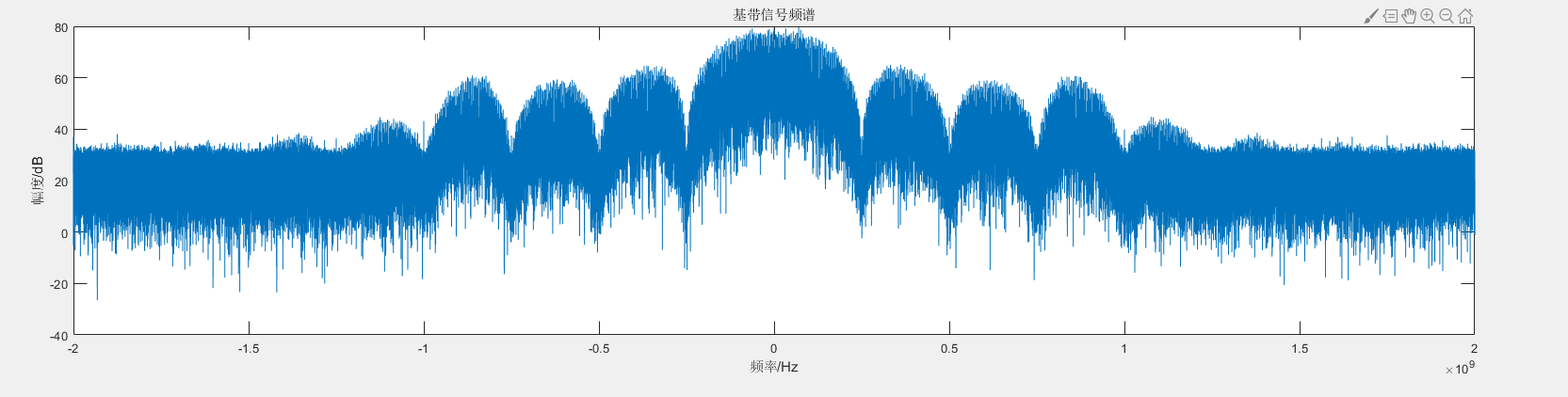 示波器采基带数据的频谱