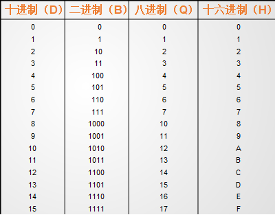 加粗样式