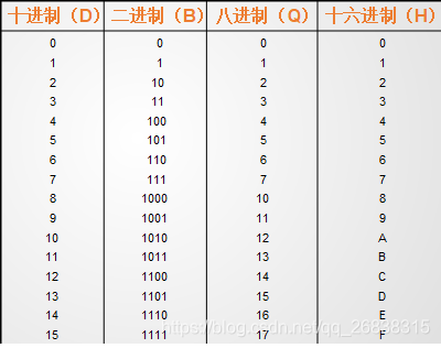 加粗样式