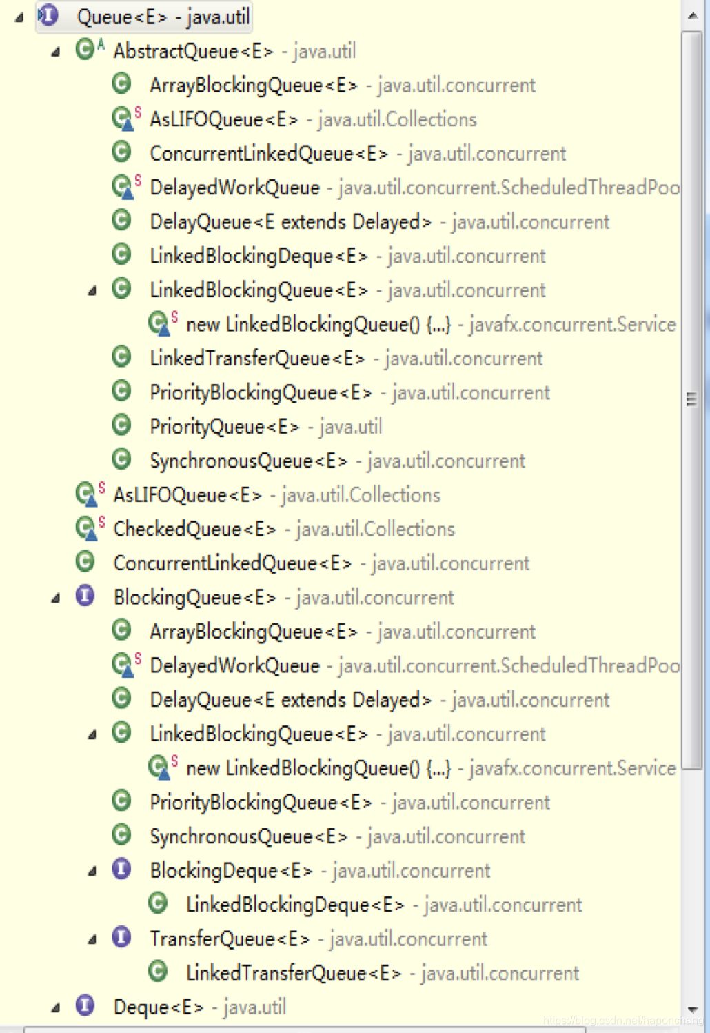 JAVA多线程基础 之十一 并发队列Queue_java 多线程取 queue开始下一次-CSDN博客