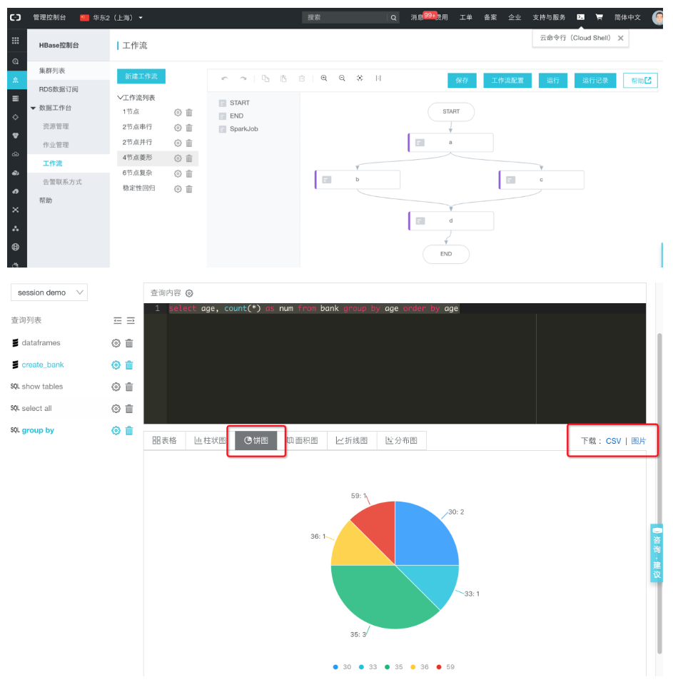 BigData NoSQL —— ApsaraDB HBase数据存储与分析平台概览