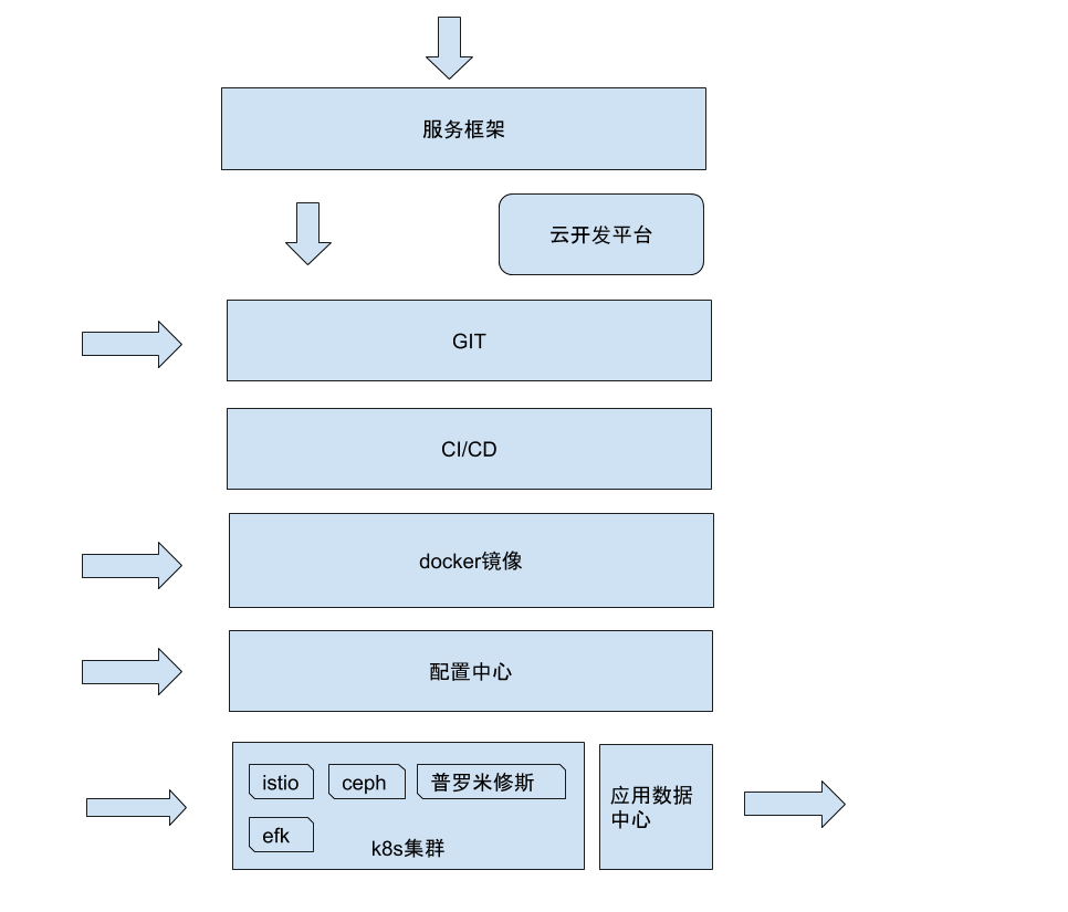 架构图