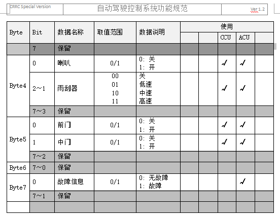 如何制作DBC文件_dbc制作-CSDN博客