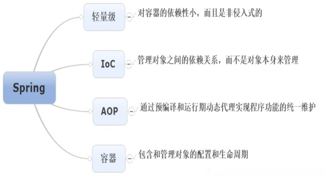 SSH是什么？？