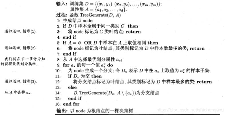 决策树学习基本算法