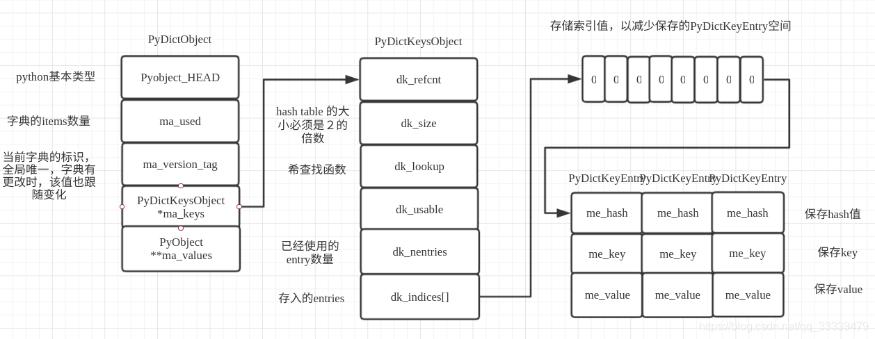 python_dict_mem