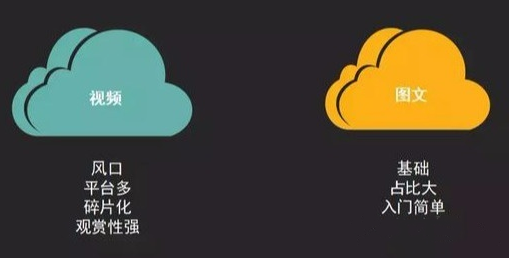 watermark,type_ZmFuZ3poZW5naGVpdGk,shadow_10,text_aHR0cHM6Ly9ibG9nLmNzZG4ubmV0L3dlaXhpbl80NTEwNzkxNA==,size_16,color_FFFFFF,t_70