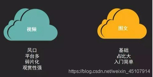 怎样快速涨粉超过1000 watermark,type_ZmFuZ3poZW5naGVpdGk,shadow_10,text_aHR0cHM6Ly9ibG9nLmNzZG4ubmV0L3dlaXhpbl80NTEwNzkxNA==,size_16,color_FFFFFF,t_70