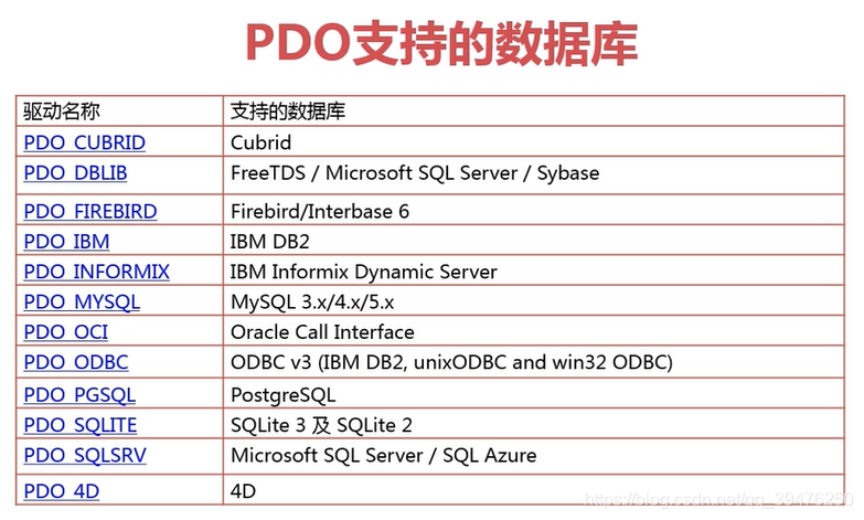 Simple Image Pdo PDO的教程与应用_$pdo-CSDN博客