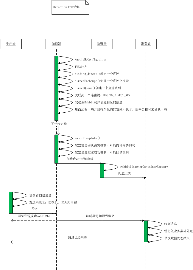 Springboot RabbitMQ