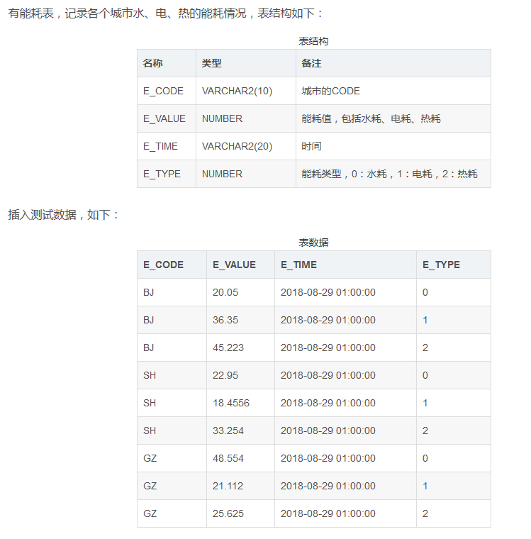 纵表和横表的相互转换