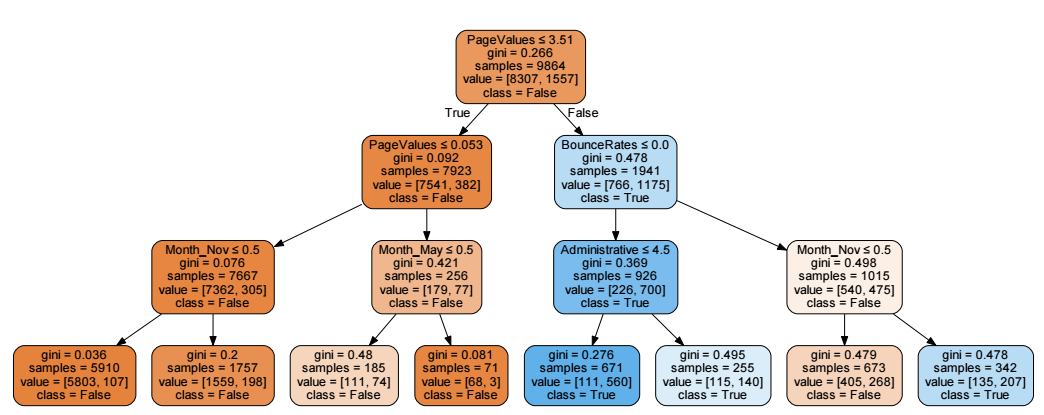  CSDN 
