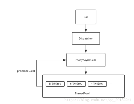 第五章 网络 之 Android网络知识&框架（二）-CSDN博客