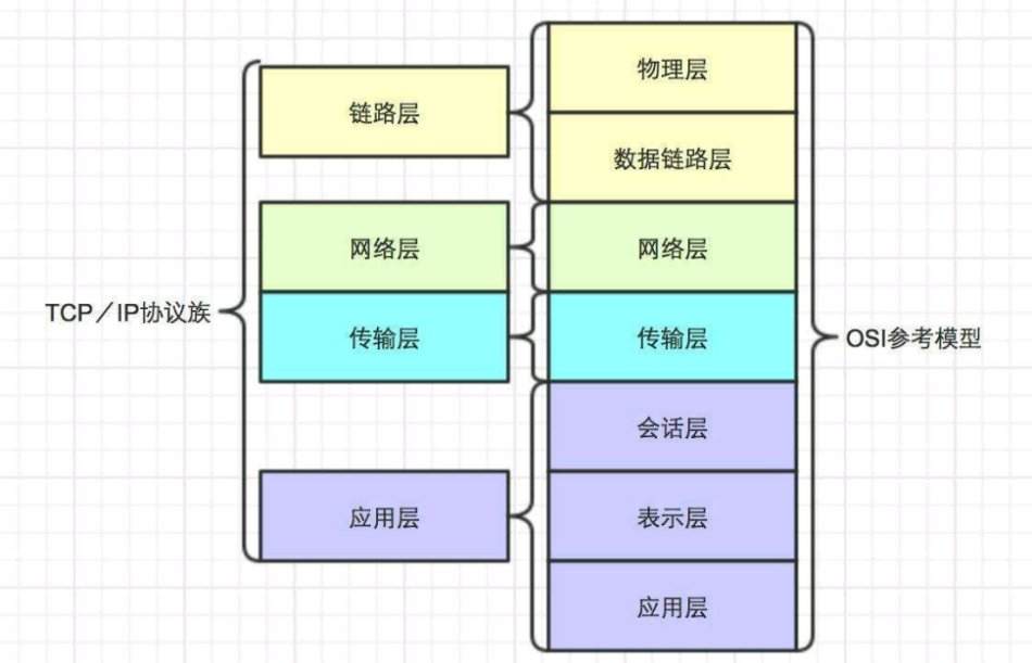 TCP/IP架构-CSDN博客
