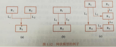 1.2.6网状模型[通俗易懂]