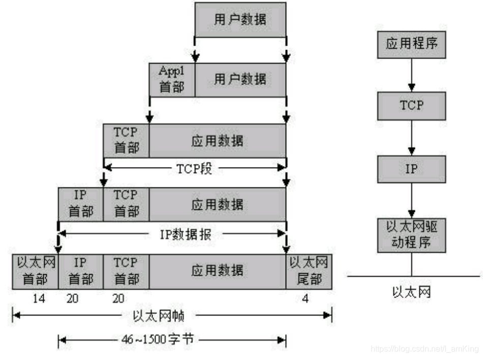 TCP/IP架构_tcpip架构-CSDN博客