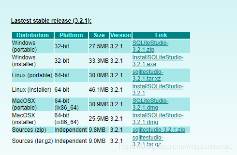 Download SQLiteStudio For Mac 3.3.3