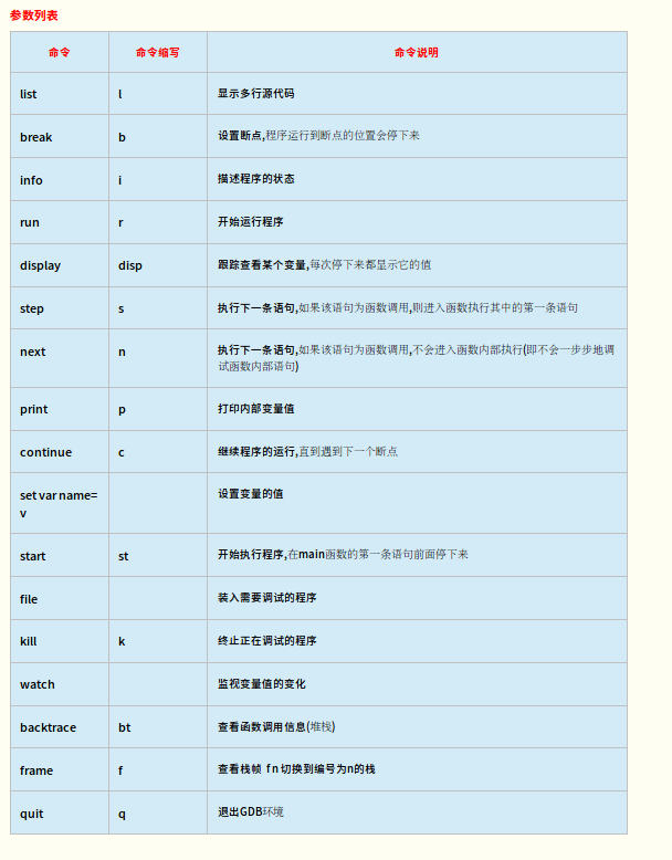ros简谱_儿歌简谱
