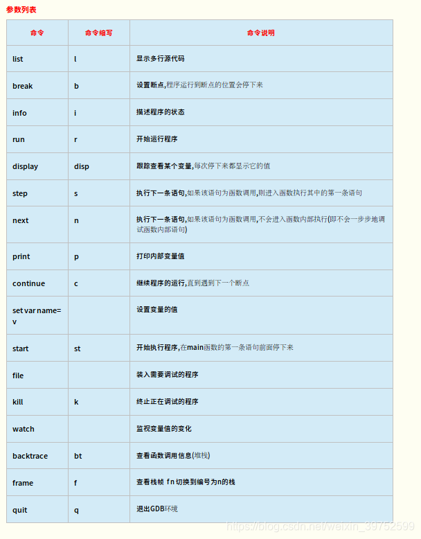 ros简谱_儿歌简谱