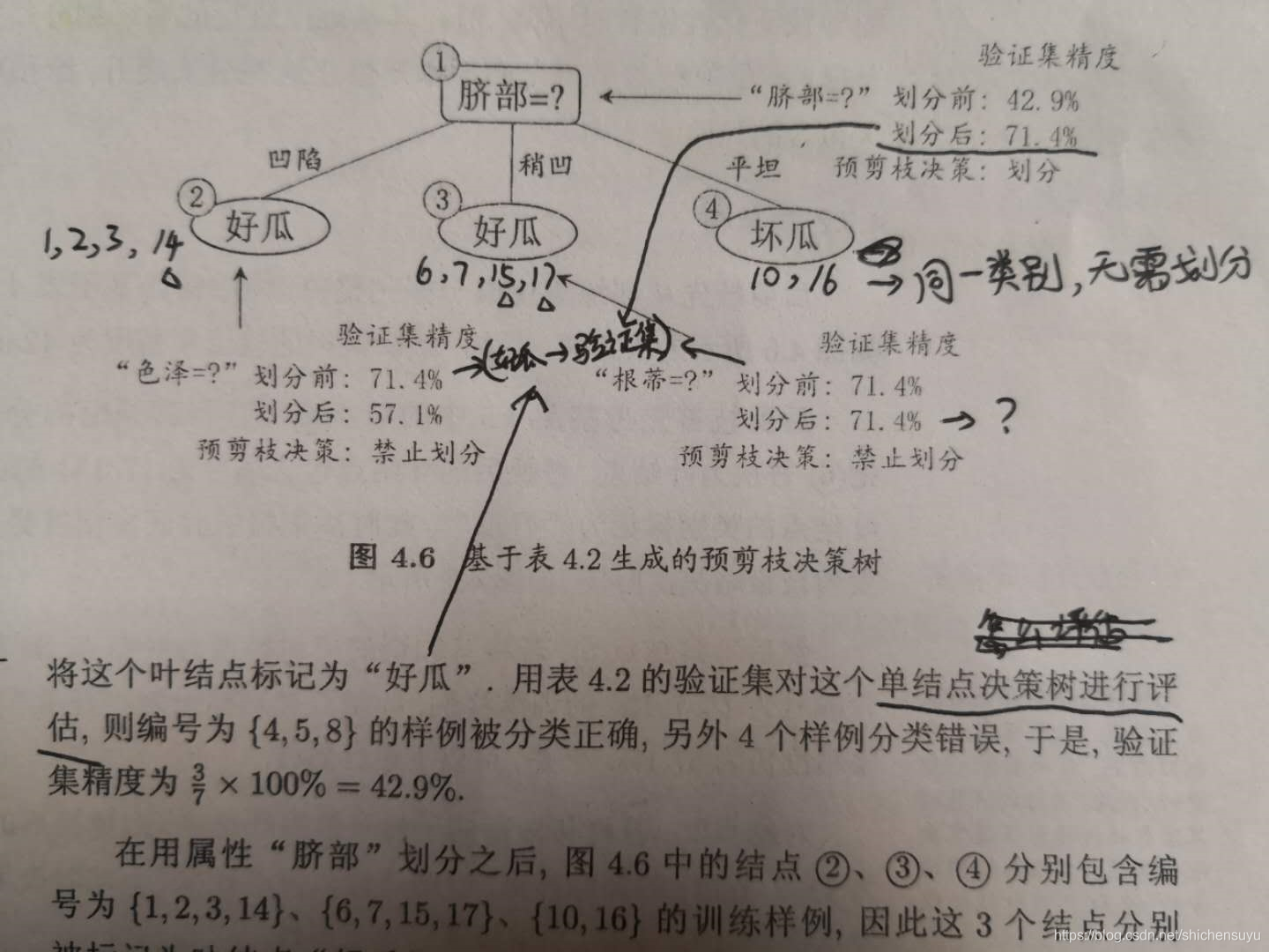 这是一棵仅有一层划分的决策树，也称“决策树桩”(decision stump)