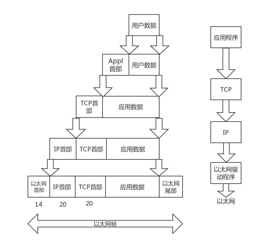TCP/IP详解 第一章 概述-CSDN博客