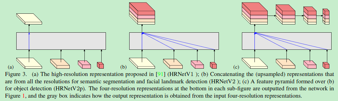 [深度学习从入门到女装]High-Resolution Representations for Labeling Pixels and Regions