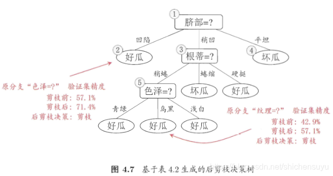 验证集精度为71.4%