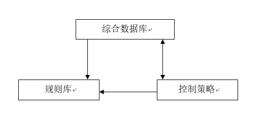 基于产生式系统方法实现动物识别系统[通俗易懂]