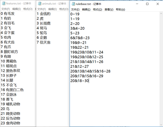 基于产生式系统方法实现动物识别系统[通俗易懂]