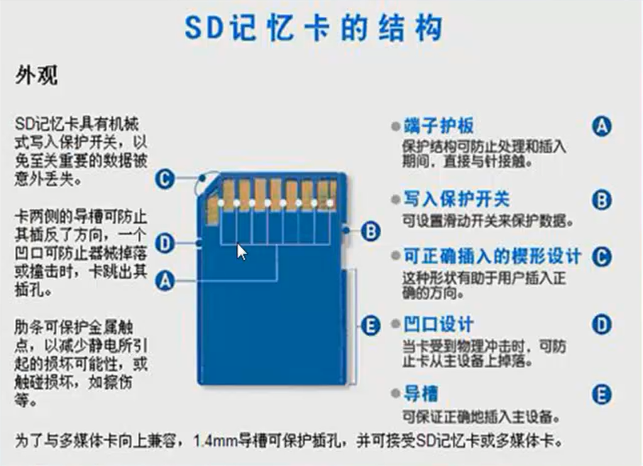 stm32-(40):sd卡与sdio-csdn博客