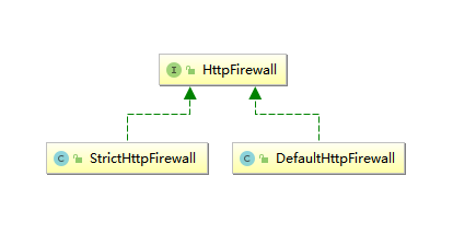 DefaultHttpFirewall