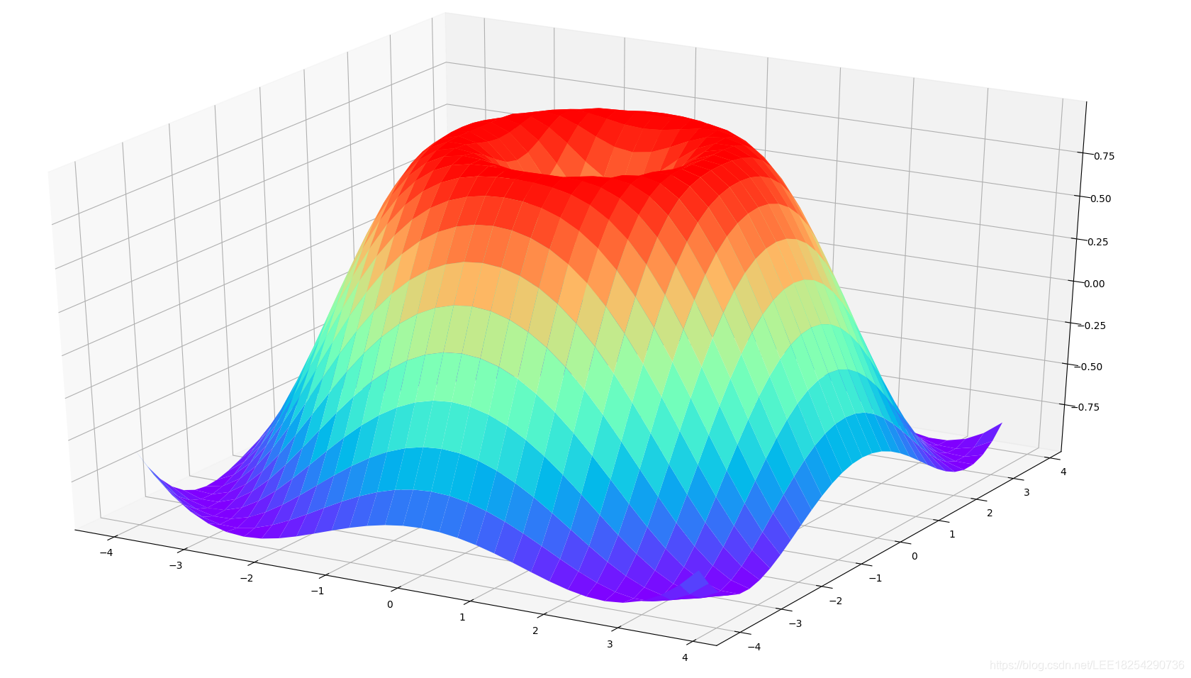 python三维立体图视角转变matplotlib.pyplot视角转换_matplotlib surface 角度-CSDN博客