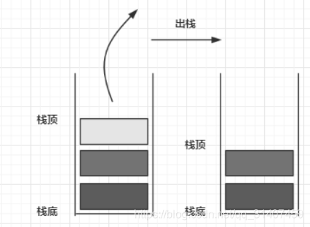 出栈