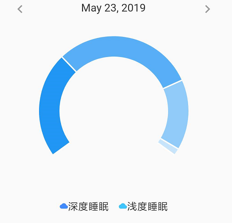 Flutter Row里面的内容居中 Julystroy的博客 Csdn博客 Flutter Row居中