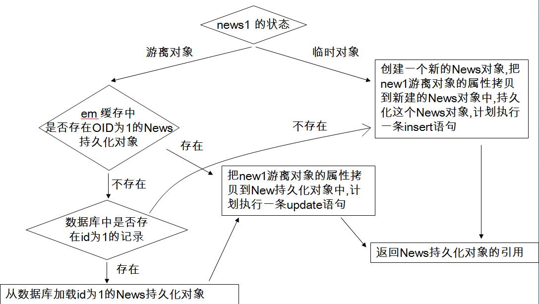 spring-boot-spring-data-jpa-postgresql-example-sajan-k-c