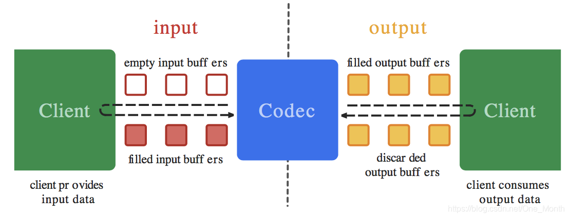 MediaCodec official schematics