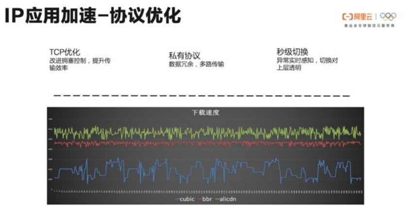 IP应用加速技术详解：如何提升动静混合站点的访问速率？