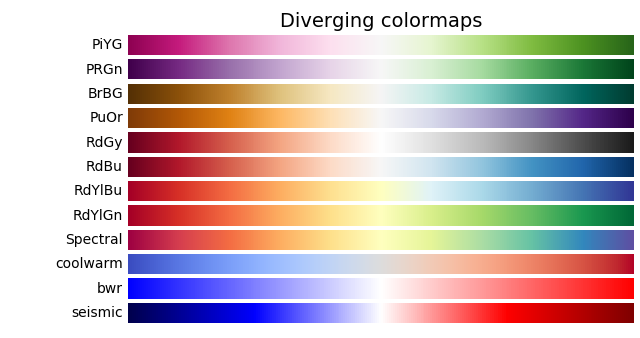 python matplotlib自定义colorbar颜色条