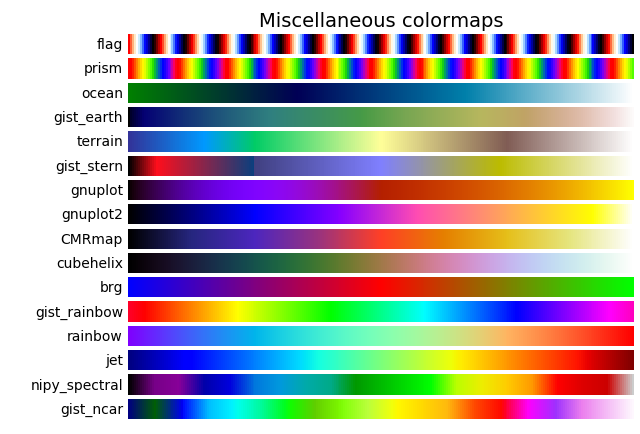 python-matplotlib-colorbar-matplotlib-python