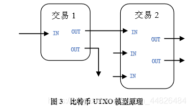 UTXO模型