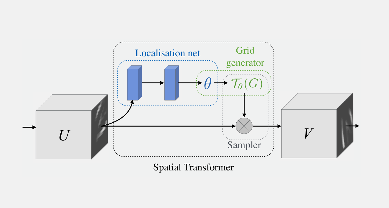 Grid generator