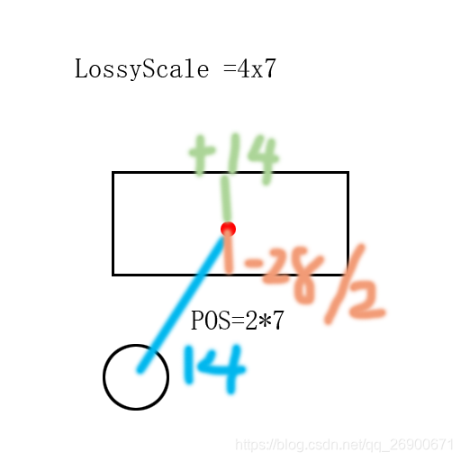 Unity中Scale详解_unity scale-CSDN博客