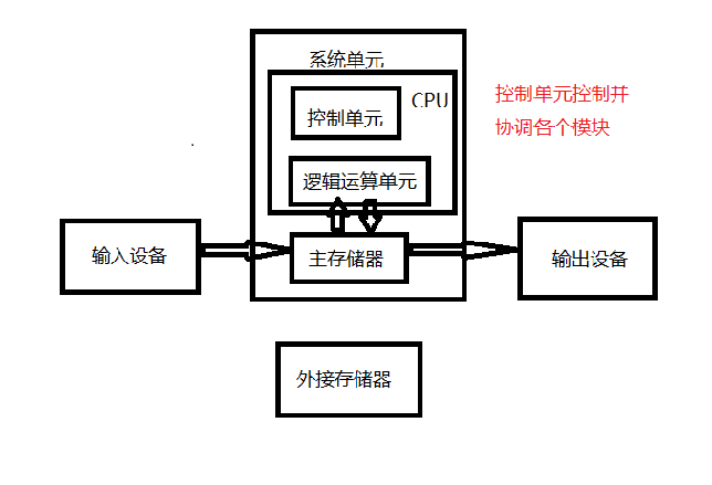 学习笔记 鸟哥的linux私房菜基础篇 一 吾辈皆疯人的博客 Csdn博客