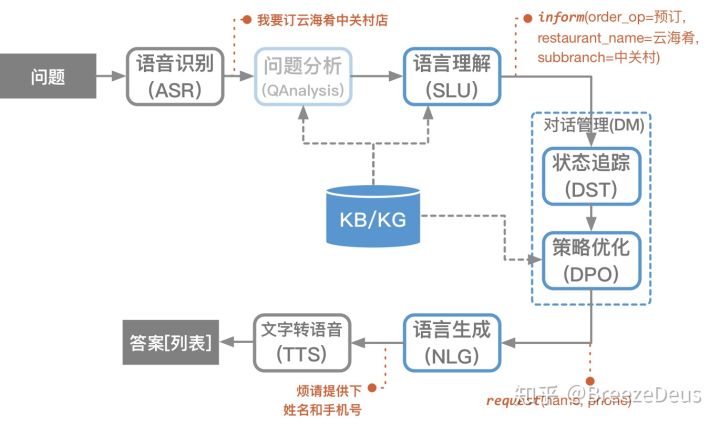 微软小冰主要框架和流程及相关技术