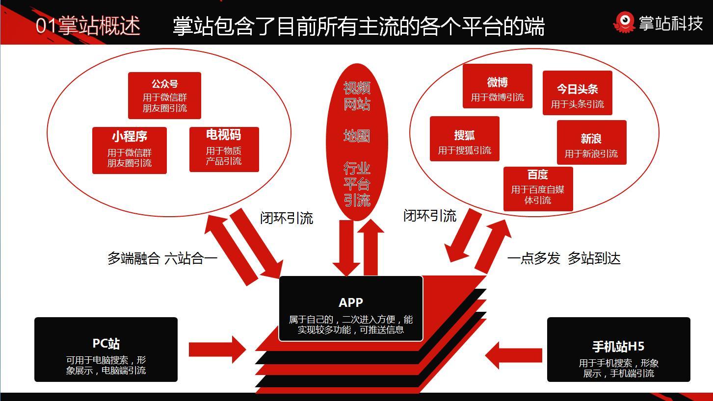 开发app的团队_app小程序开发团队轻松应对_找团队开发app多少钱