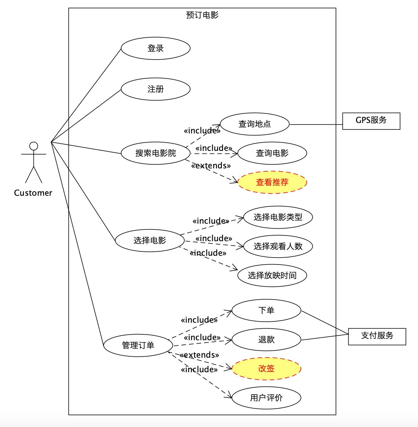 用例的概念在软件和系统工程中,用例是一列操作或事件步骤,用于表示