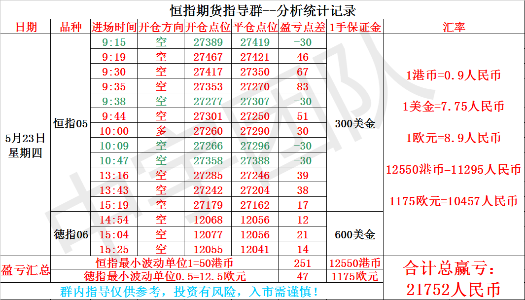 恒指赵鑫：05.23今日实盘喊单记录与小结