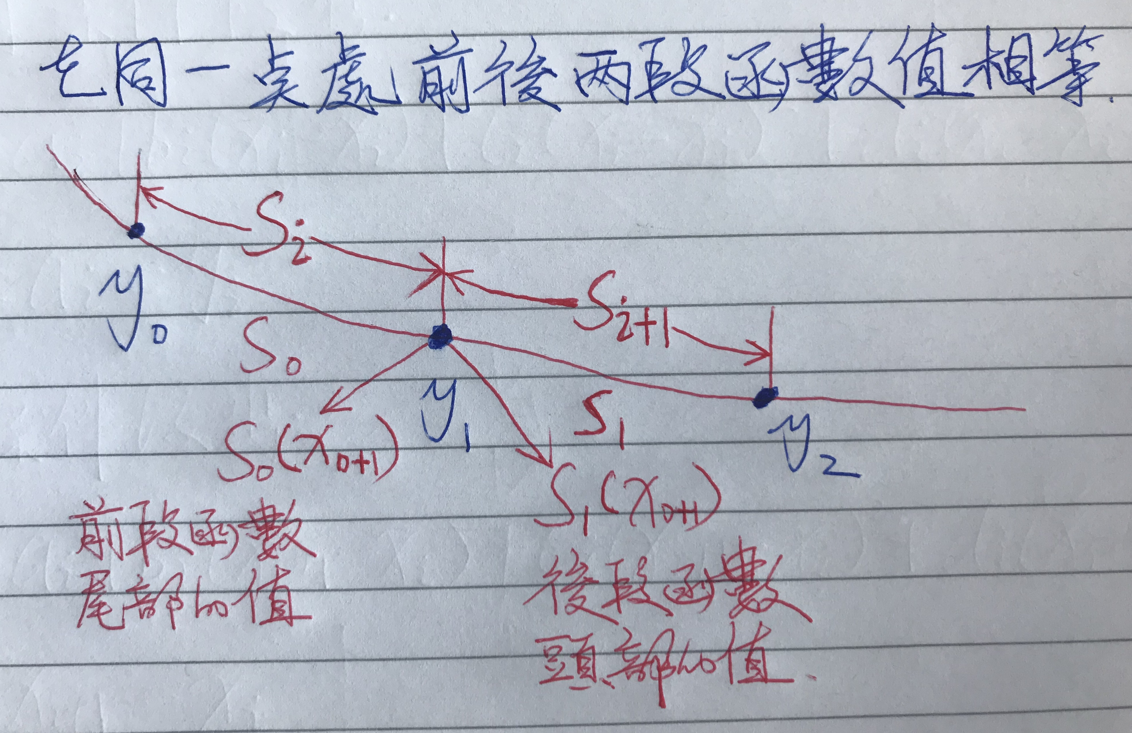 数值计算 --- 三次样条函数插值(Cubic spline function interpolation)